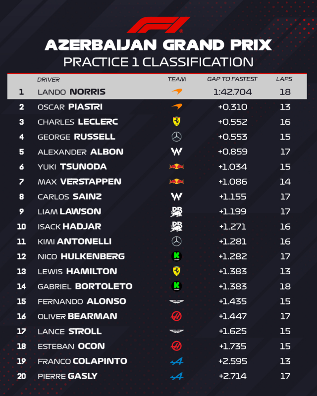 F1: Érthetetlen jelenetek a megszakított bakui edzésen 4