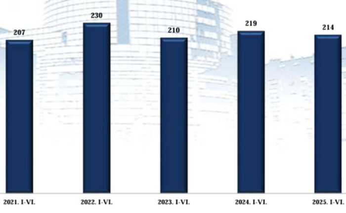 Nem csökkent a balesetszám a traffipaxok terjedésének éveiben 5