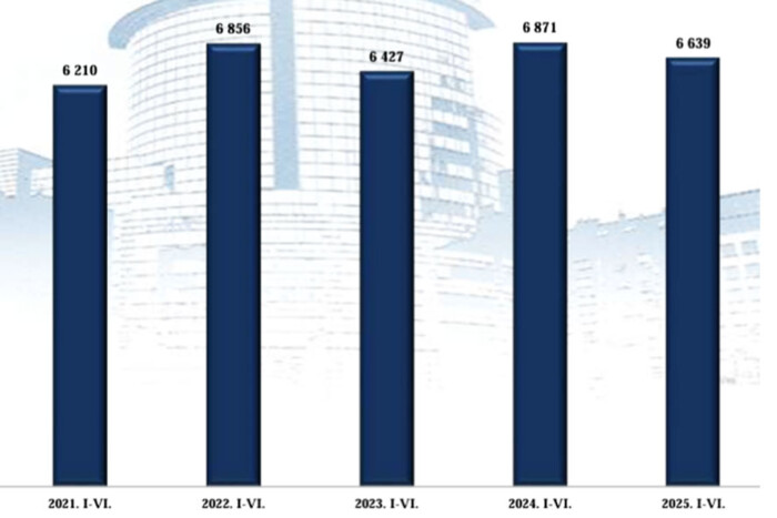 Nem csökkent a balesetszám a traffipaxok terjedésének éveiben 3