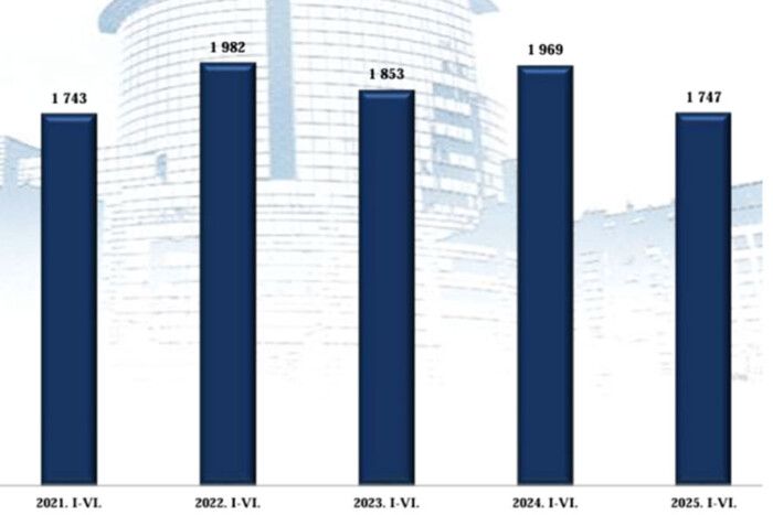 Nem csökkent a balesetszám a traffipaxok terjedésének éveiben 4