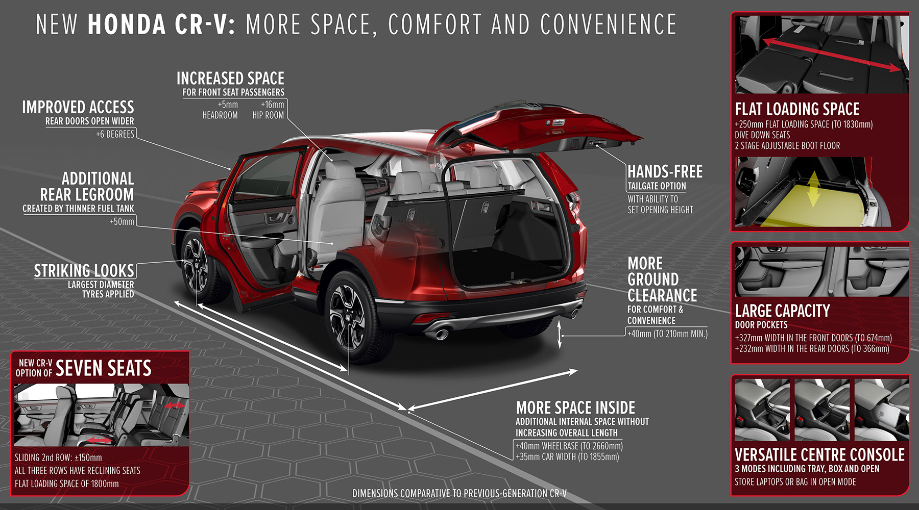 crv_5gen4 | Vezess | Vezess