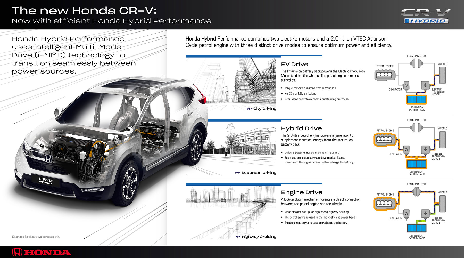 crv_5gen5 | Vezess | Vezess