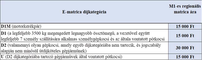 Kiderült, kik vehetik meg a féláras új magyar pályamatricát 6