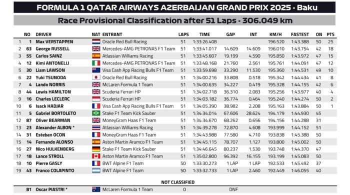 F1: Ütközött az éllovas, elmaradt a bajnokavatás 9