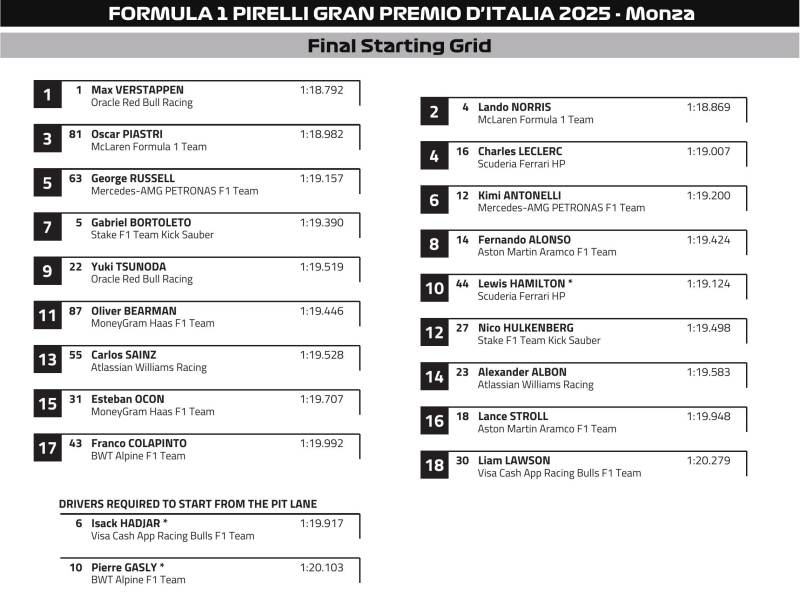 F1: Csapatutasítás a McLarennél, Verstappen nyert Monzában 1