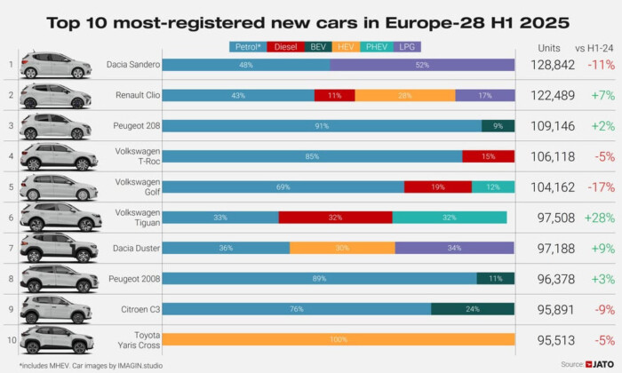 Elektromos verziót kap Európa egyik kedvenc SUV-ja 6