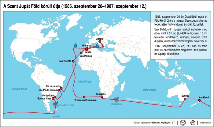 Feltámasztották a magyar legendát 1