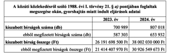 Megduplázhatná az ország összes traffipaxát egy ötlet 3