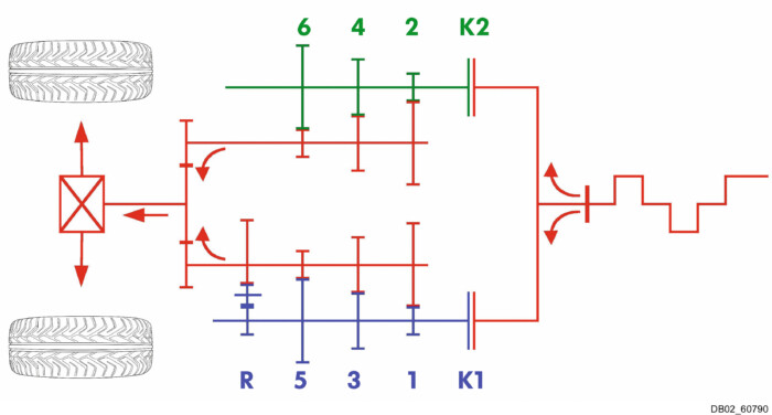 Automata autót vennél? Jó, ha ezt tudod 2
