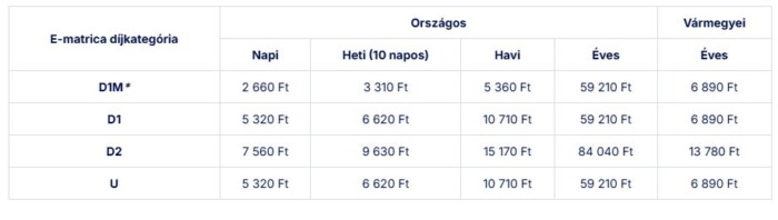 Kell autópálya-matrica éjszaka is? Lát egyáltalán a kamera itthon? 2