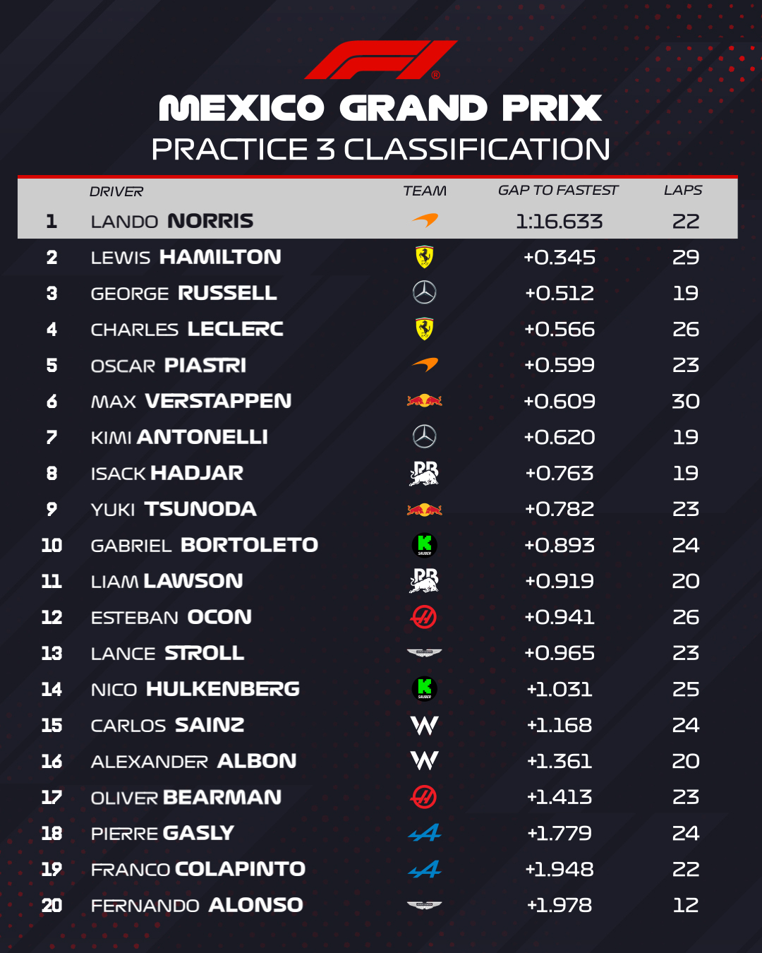 fp1 | Vezess | Vezess