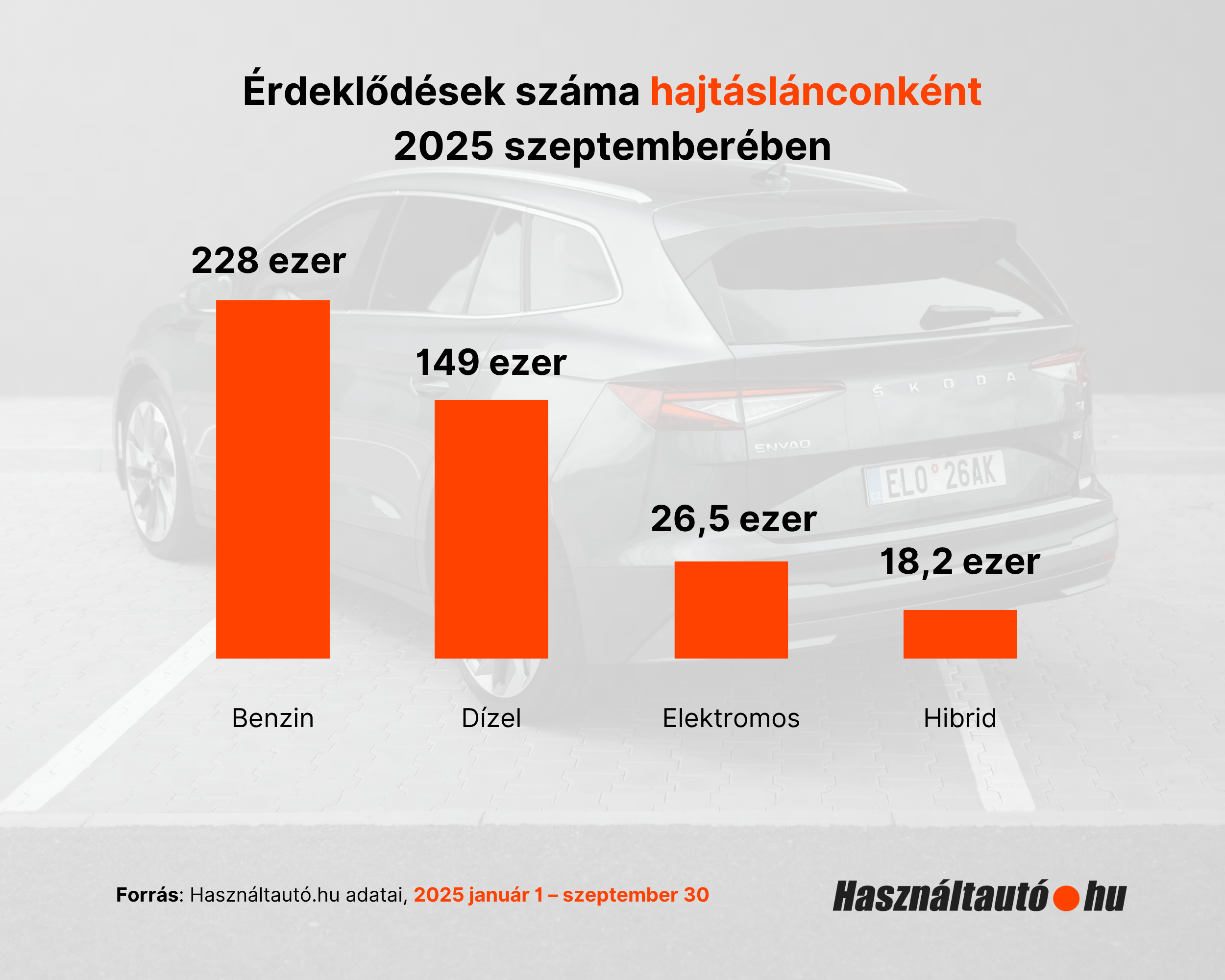 Rápörögtek a magyarok a használt villanyautókra 1