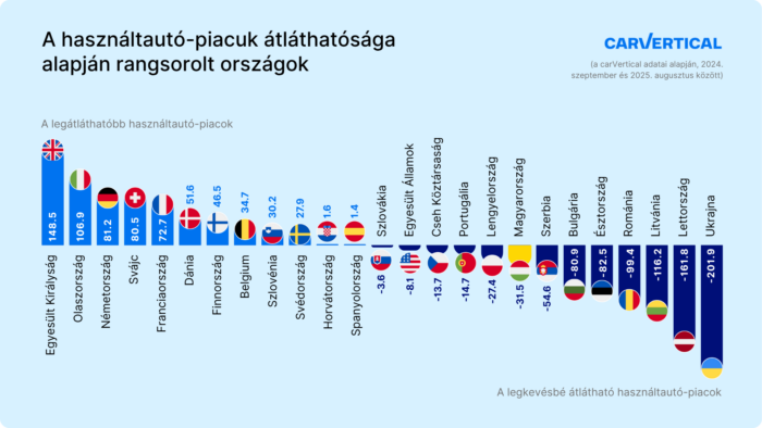 Tekerik a magyarok az órát, mintha nem lenne holnap 1