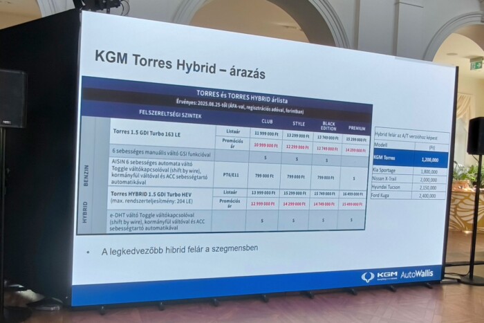 Itt a hibrid Torres – végre nem kell félni a fogyasztástól!? 16