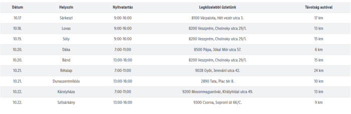 Olyan boltot nyit a Lidl itthon, amilyet még soha 1 | Vezess Olyan boltot nyit a Lidl itthon, amilyet még soha 1