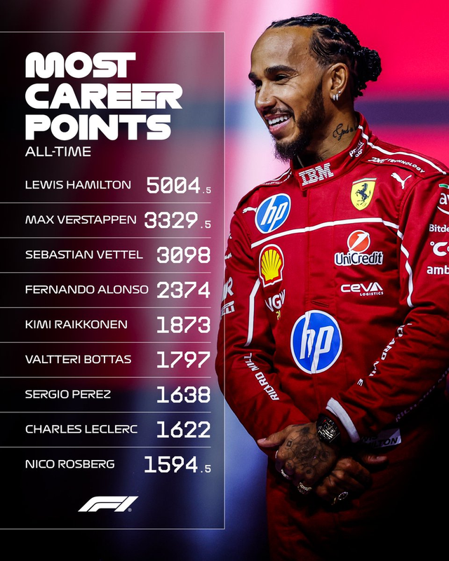 Hamilton csendben F1-történelmet írt az Amerikai Nagydíjon 3