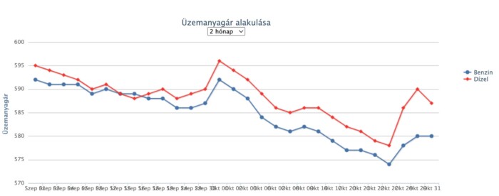 Váratlan fordulat jön a hazai benzinkutakon 1 | Vezess Váratlan fordulat jön a hazai benzinkutakon 1