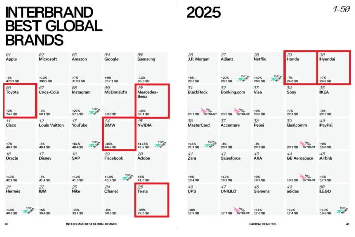 Ezek a világ legértékesebb autógyártói 9 | Vezess Ezek a világ legértékesebb autógyártói 9