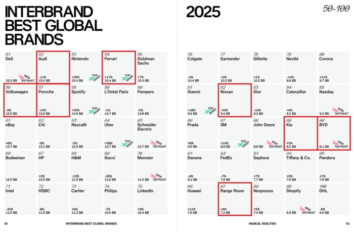 Ezek a világ legértékesebb autógyártói 10 | Vezess Ezek a világ legértékesebb autógyártói 10