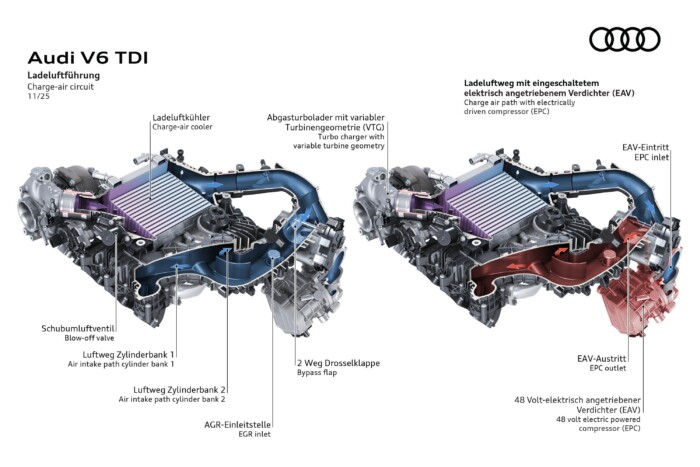 Sokan fogják szeretni az Audi új fejlesztését 8