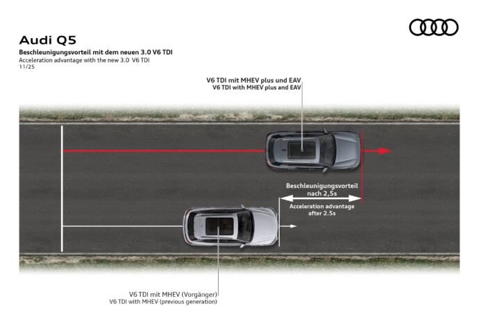 Sokan fogják szeretni az Audi új fejlesztését 7