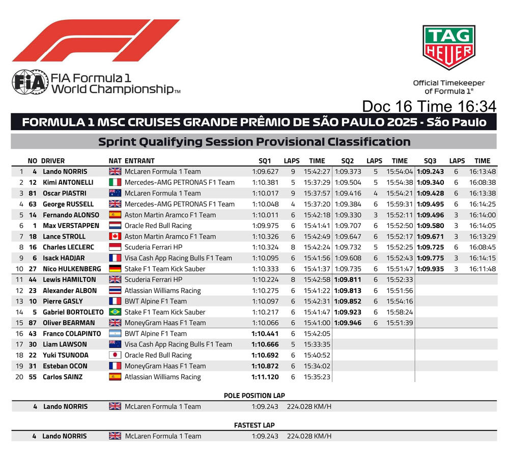 Norris vitte a brazil sprintidőmérőt 3 | Vezess Norris vitte a brazil sprintidőmérőt 3