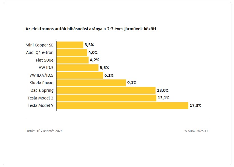 Ezek most a legmegbízhatóbb használt autók 1