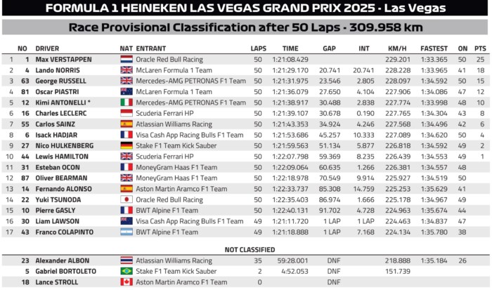 Verstappené Vegas, él az F1-címvédés reménye 10