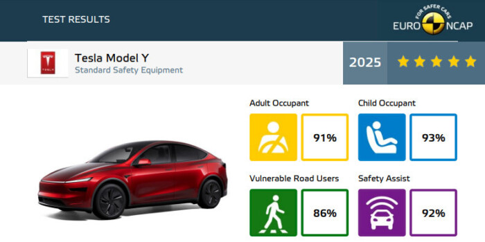 Bravúrosan vigyáz a kicsikre, gyengékre ez a Tesla 6