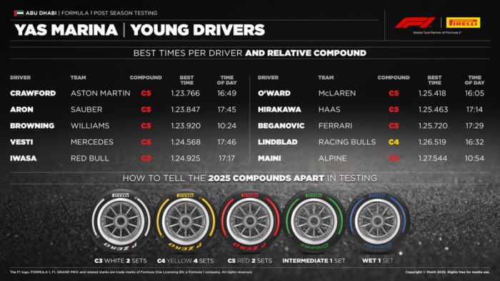 Autótörést hozott 2025 utolsó Forma-1-es napja 9 | Vezess Autótörést hozott 2025 utolsó Forma-1-es napja 9