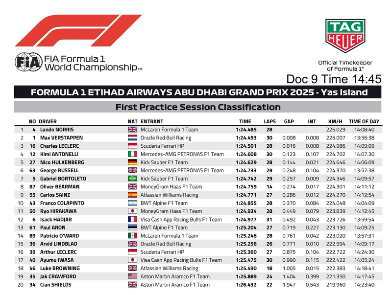 Piastri csak nézett – Norrisé az első szabadedzés 3