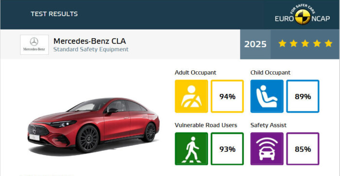 Európai gyalogosok nem voltak még ilyen biztonságban 1 | Vezess Európai gyalogosok nem voltak még ilyen biztonságban 1