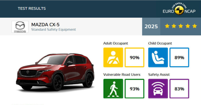 Európai gyalogosok nem voltak még ilyen biztonságban 3 | Vezess Európai gyalogosok nem voltak még ilyen biztonságban 3