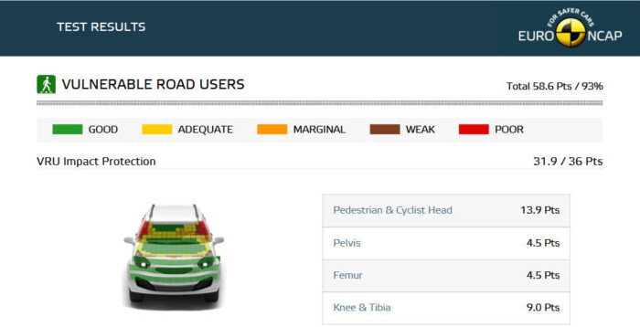 Európai gyalogosok nem voltak még ilyen biztonságban 4 | Vezess Európai gyalogosok nem voltak még ilyen biztonságban 4