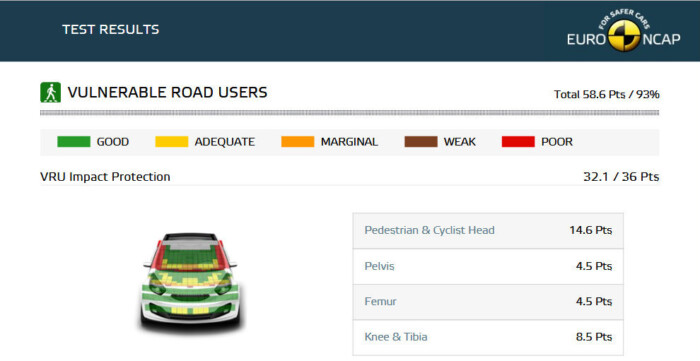 Európai gyalogosok nem voltak még ilyen biztonságban 2 | Vezess Európai gyalogosok nem voltak még ilyen biztonságban 2