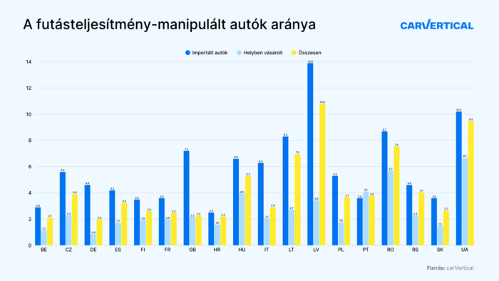 Ha ilyen használt autót veszel, sokkal nagyobb eséllyel vernek át 1 Ha ilyen használt autót veszel, sokkal nagyobb eséllyel vernek át 1