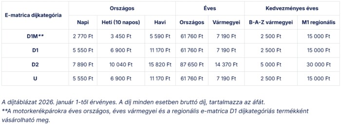 Fontos határidő közeleg, nagyon résen kell lenniük a hazai autósoknak 1