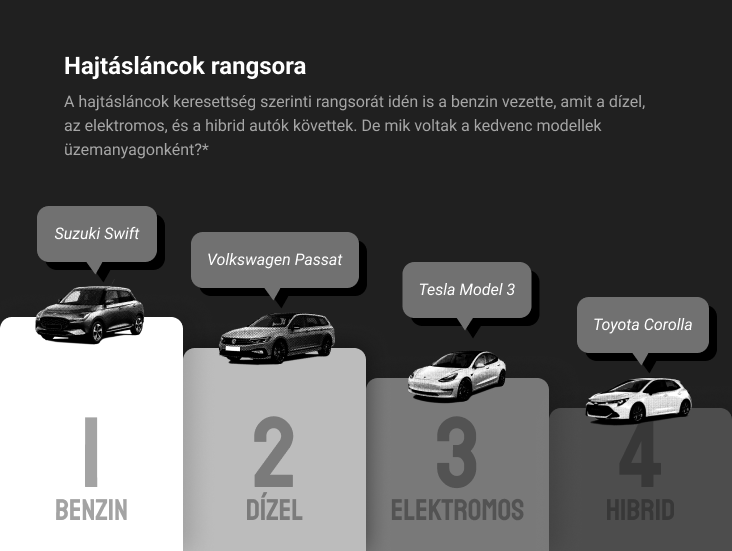 Elájulsz, mennyit kértek a legdrágább magyar használt autóért tavaly 1 Elájulsz, mennyit kértek a legdrágább magyar használt autóért tavaly 1
