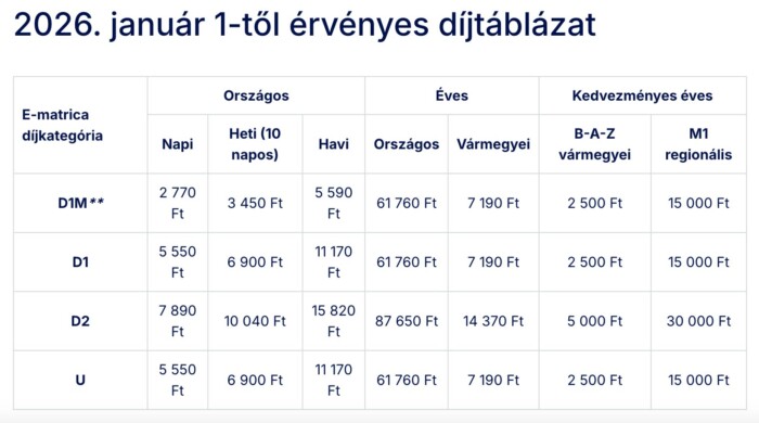 Nagy változás jön idén az autópálya-matricáknál 1 | Vezess Nagy változás jön idén az autópálya-matricáknál 1