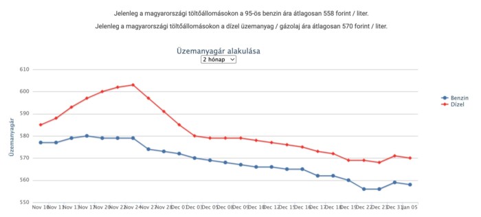 Hókáosz: csökken az üzemanyag ára 1 Hókáosz: csökken az üzemanyag ára 1