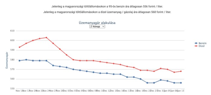 Emelik a benzin árát Magyarországon 1 Emelik a benzin árát Magyarországon 1