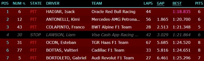 Vasszigor, lecsapott a “kémekre” az F1 1