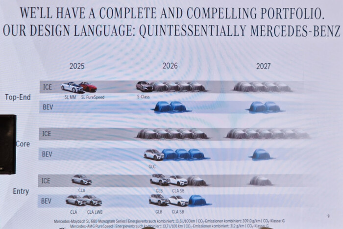 Magyar autó is segítheti a Mercedes terveit 11 Magyar autó is segítheti a Mercedes terveit 11
