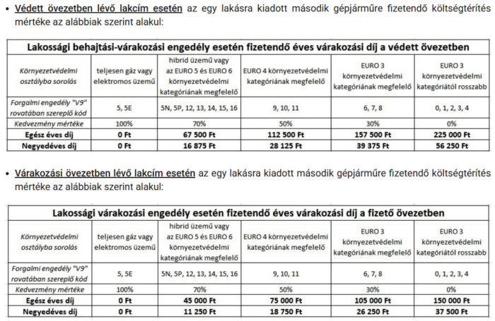 Lenyomta az áremelés az autósokat 2