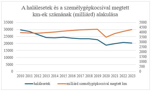 Tovább lassítanák a magyar városok forgalmát, ez az oka 1