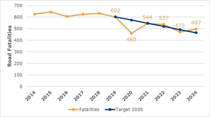 Tovább lassítanák a magyar városok forgalmát, ez az oka 3