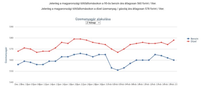 Ennyivel emelik az árakat a hazai benzinkutakon 1