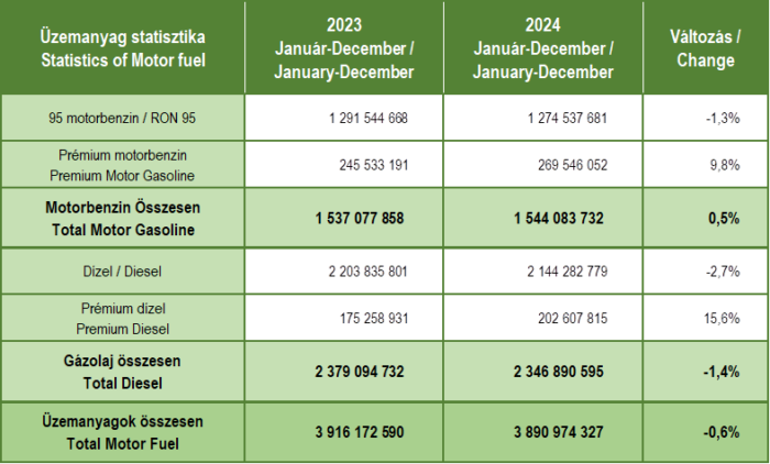 Ez az üzemanyag a magyarok új kedvence 2 Ez az üzemanyag a magyarok új kedvence 2