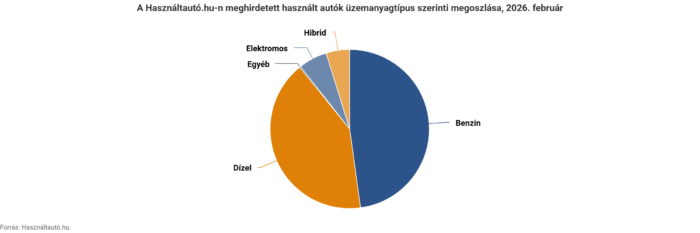 Jó üzlet? Ennyivel zuhant a használt villanyautók ára itthon 1