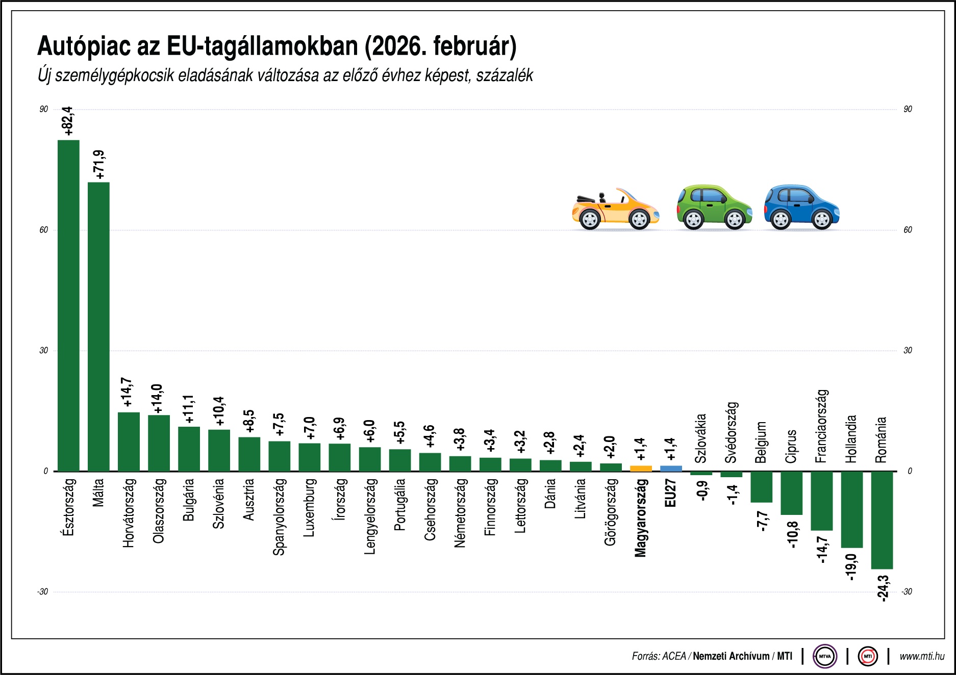 Tarolnak az új elektromos autók az EU-ban 1